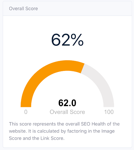 chart showing seo score